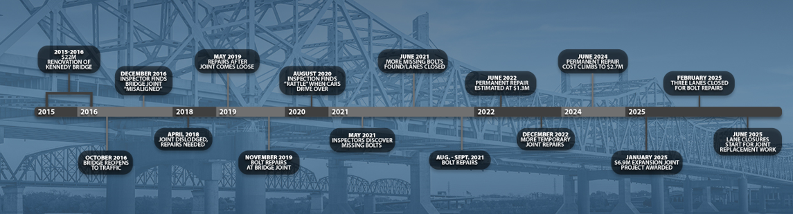 Kennedy repair timeline version 2